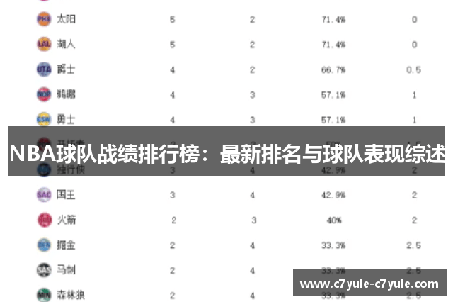 NBA球队战绩排行榜：最新排名与球队表现综述