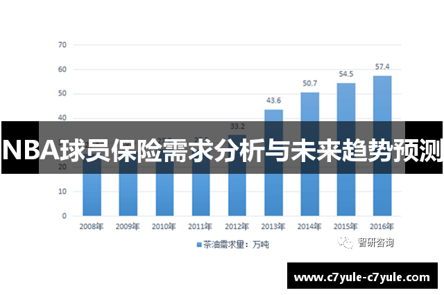 NBA球员保险需求分析与未来趋势预测