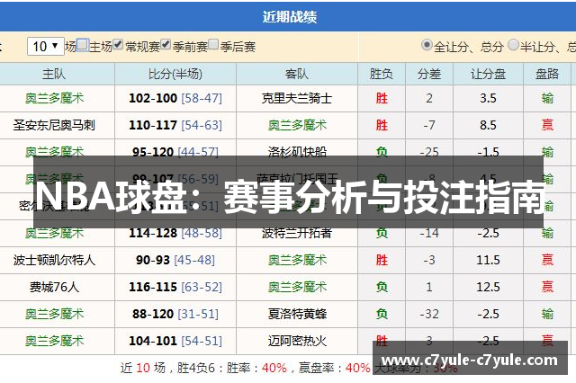 NBA球盘：赛事分析与投注指南