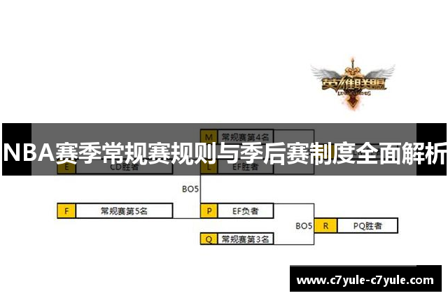 NBA赛季常规赛规则与季后赛制度全面解析