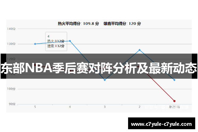 东部NBA季后赛对阵分析及最新动态