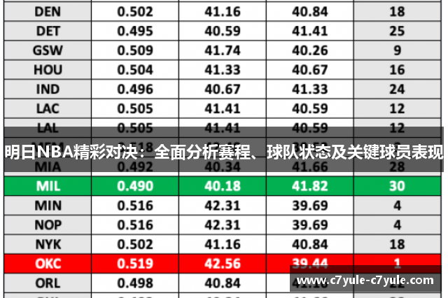 明日NBA精彩对决：全面分析赛程、球队状态及关键球员表现